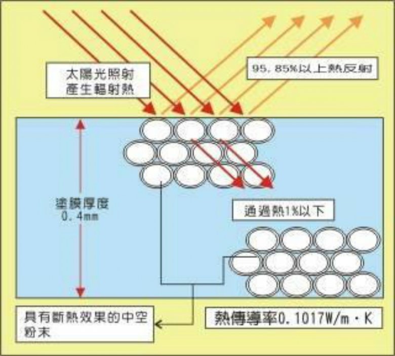 143356_212973_jswz.jpg 反射隔热.jpg