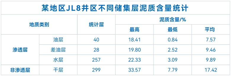 XRD全岩矿物录井技术在油田的应用(图1) XRD全岩矿物录井技术在油田的应用(图1)