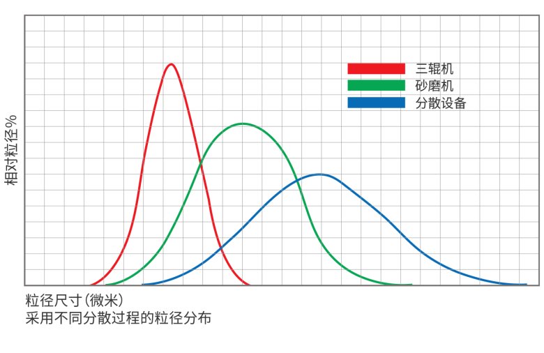 172646_342119_jswz.png 三辊机砂爱游戏体育网页版登录-爱游戏(中国)
分散设备的粒径分布(1).png