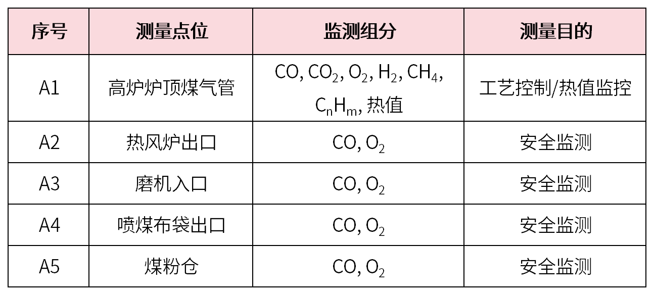表3.png