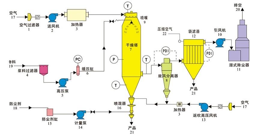 3 2 干悬浮剂DF2 1.jpg