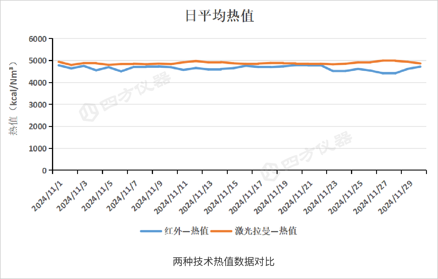 解锁燃气成分“密码