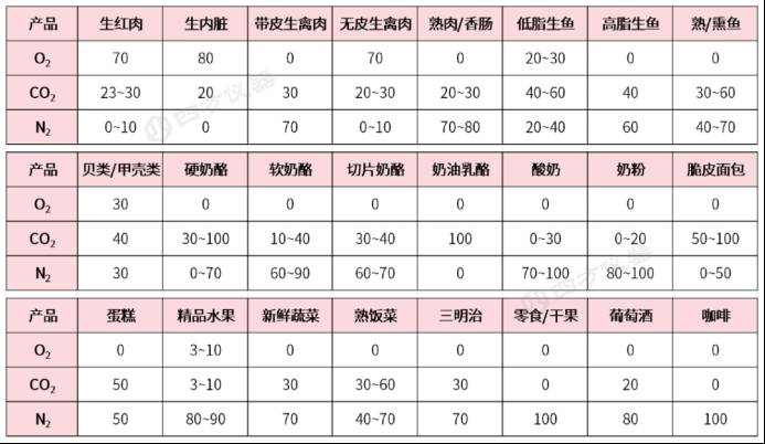 MAP气调包装如何实现可靠品质管控？——顶空气体分析技术方案详解