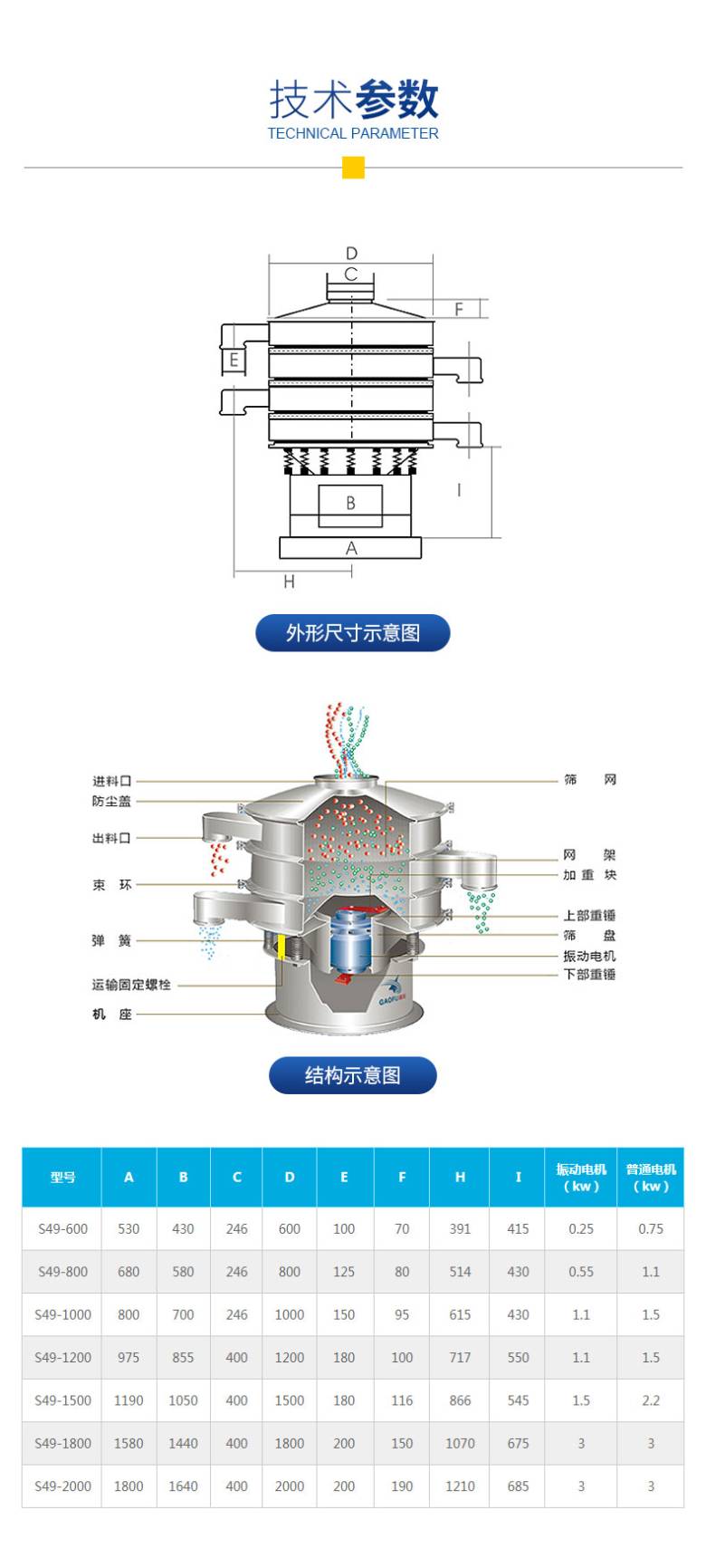 旋振筛详情页_13.jpg